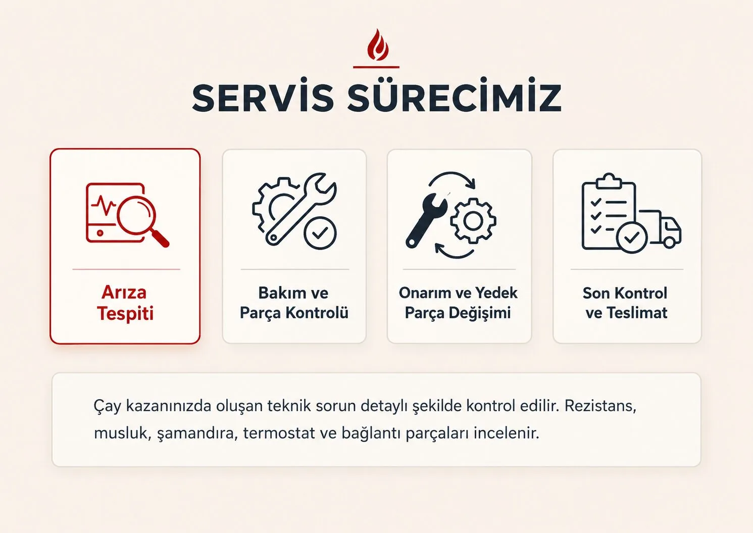 Hizmetlerimiz başlıklı çay kazanı servis süreci görseli; arıza tespiti, bakım ve parça kontrolü, onarım ve yedek parça değişimi ile son kontrol ve teslimat adımlarını gösteren teknik servis tasarımı.